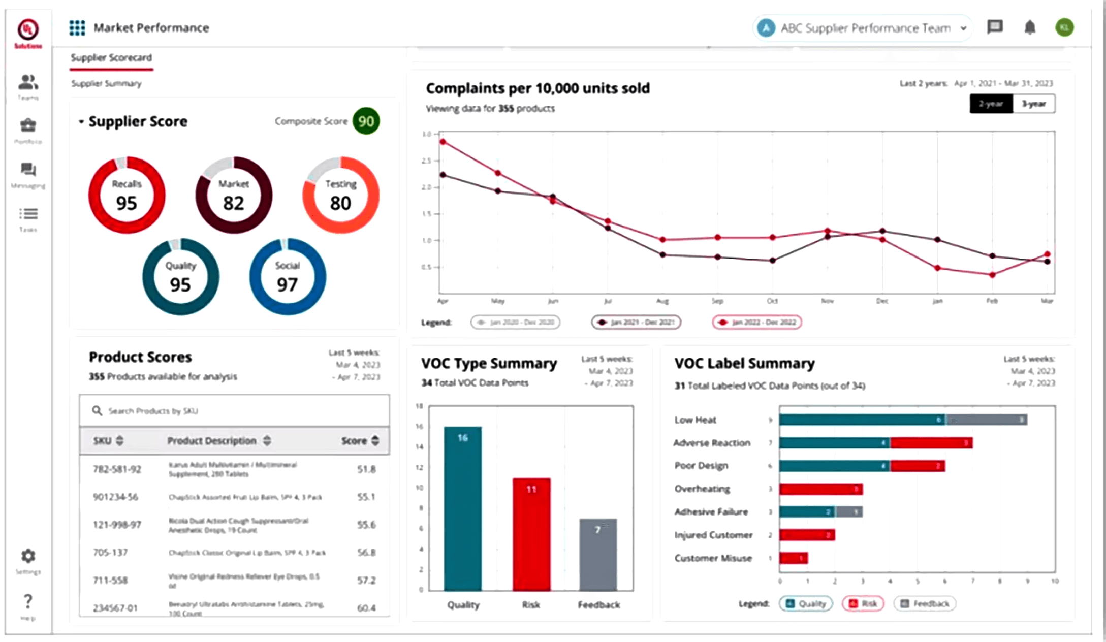 Market Performance investigation screen