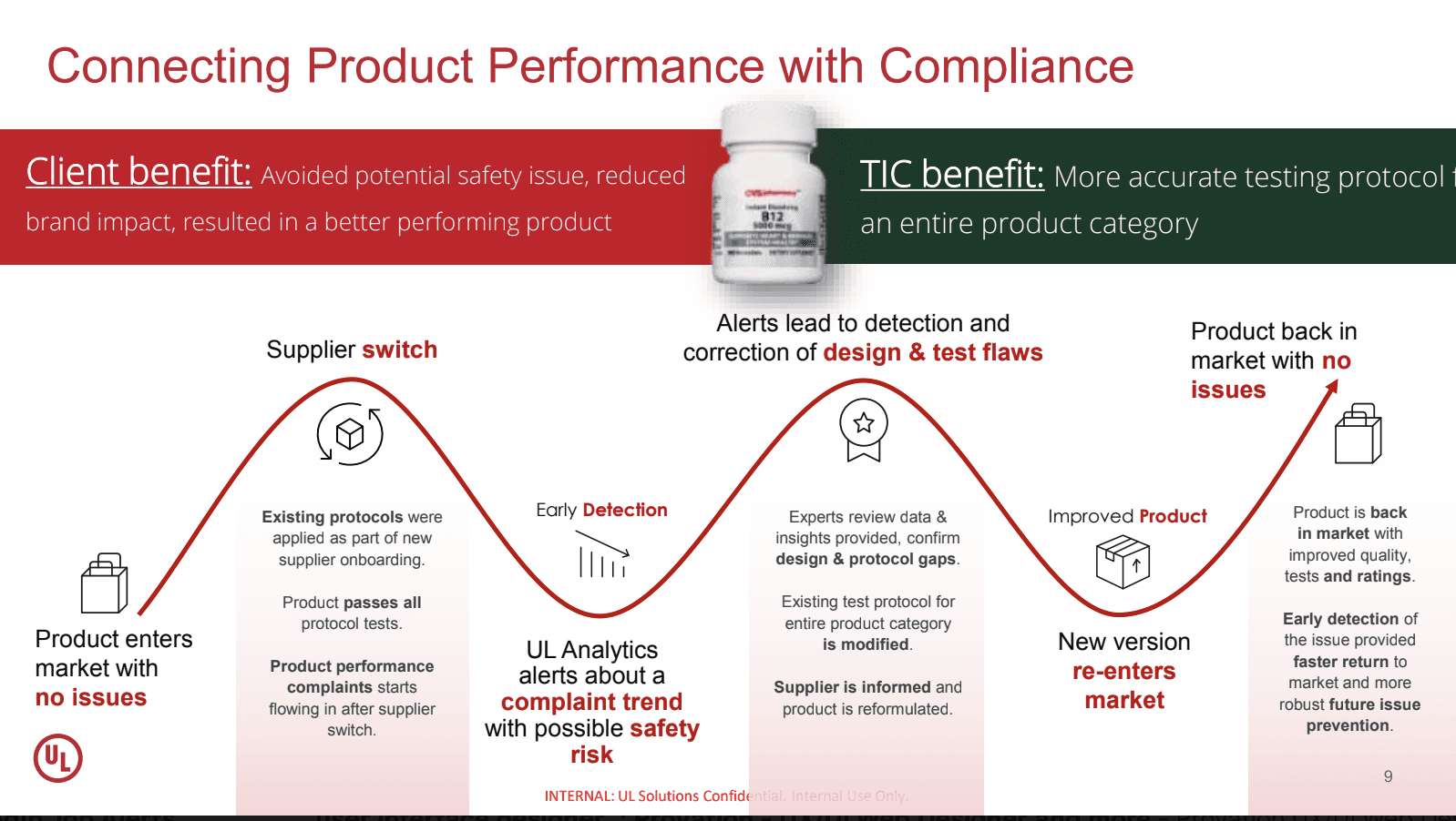 Market Performance product health screen