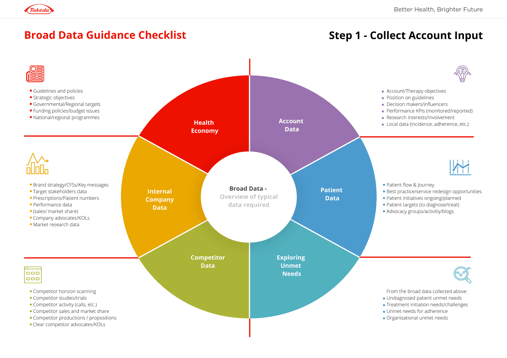 Takeda module screen